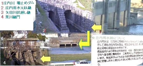 黒川「御用水跡」