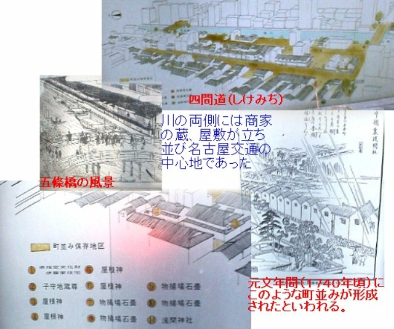 川の両側には商家の蔵、屋敷が立ち並び名古屋交通の中心地であった。