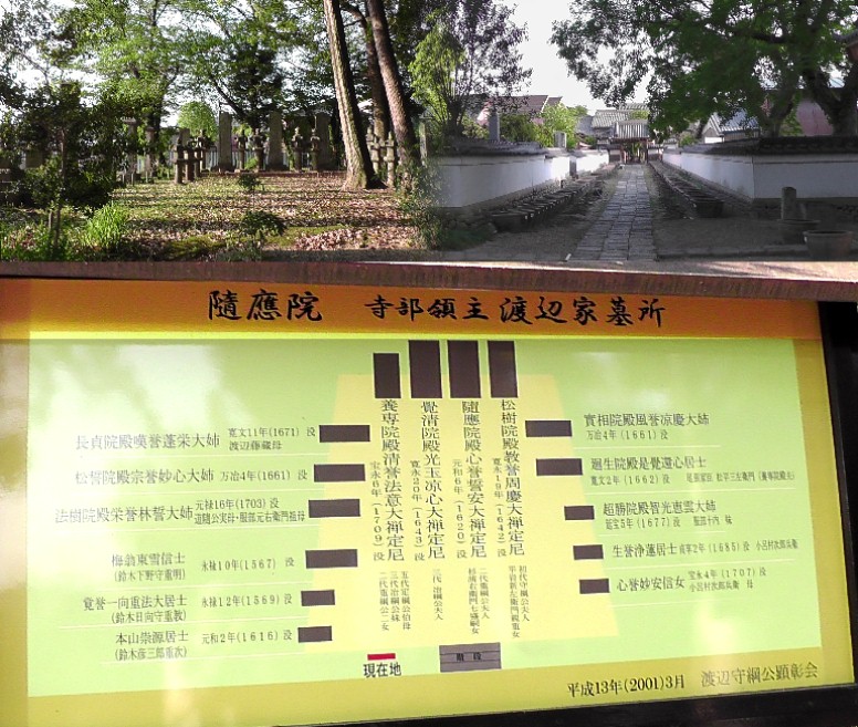 随応院。寺部領主渡辺家墓所（上左）。上右は随応院参道。