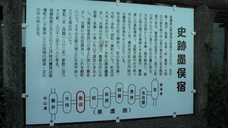 墨俣宿・本陣跡前の案内板。